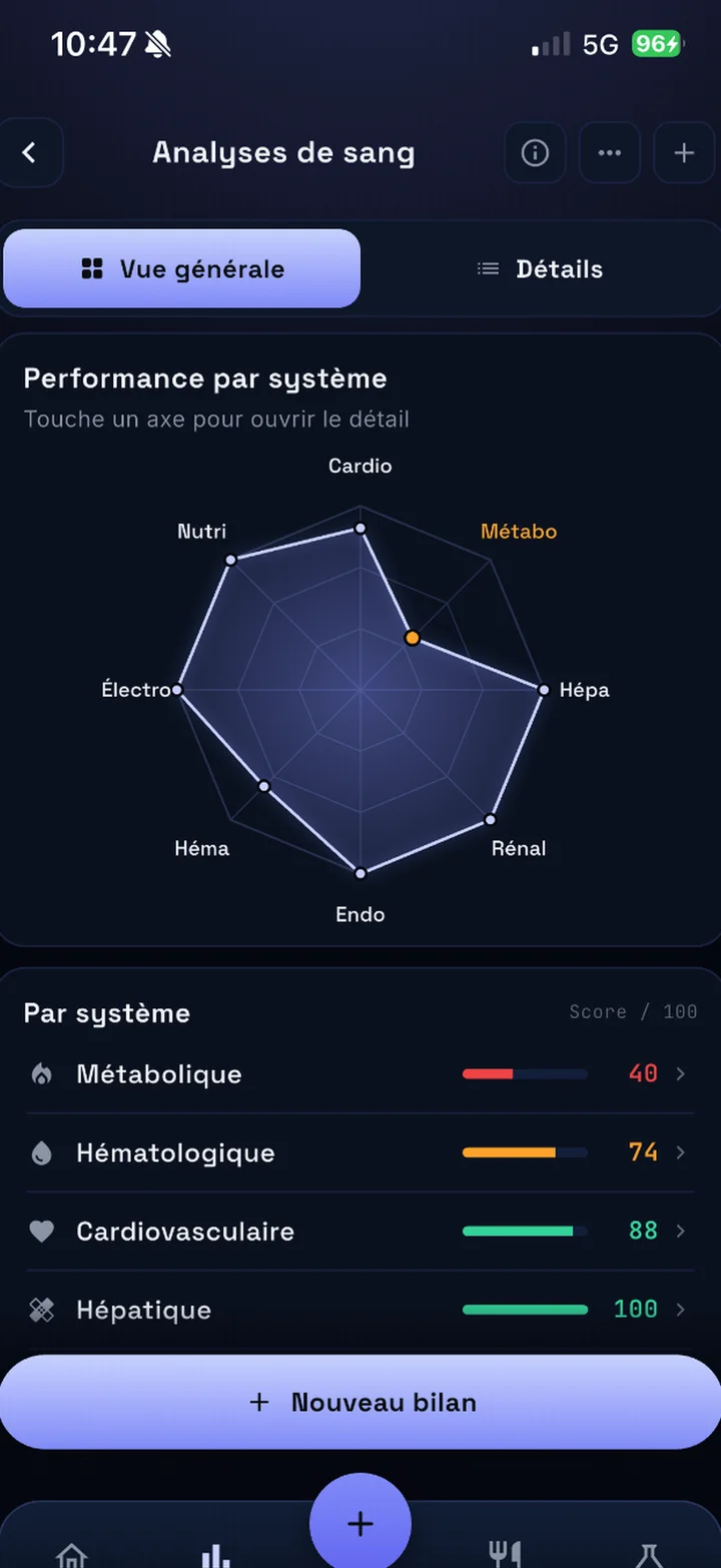 Écran analyses de sang d'Anawiri : radar de performance par système et scores métabolique, hématologique, cardiovasculaire et hépatique sur 100