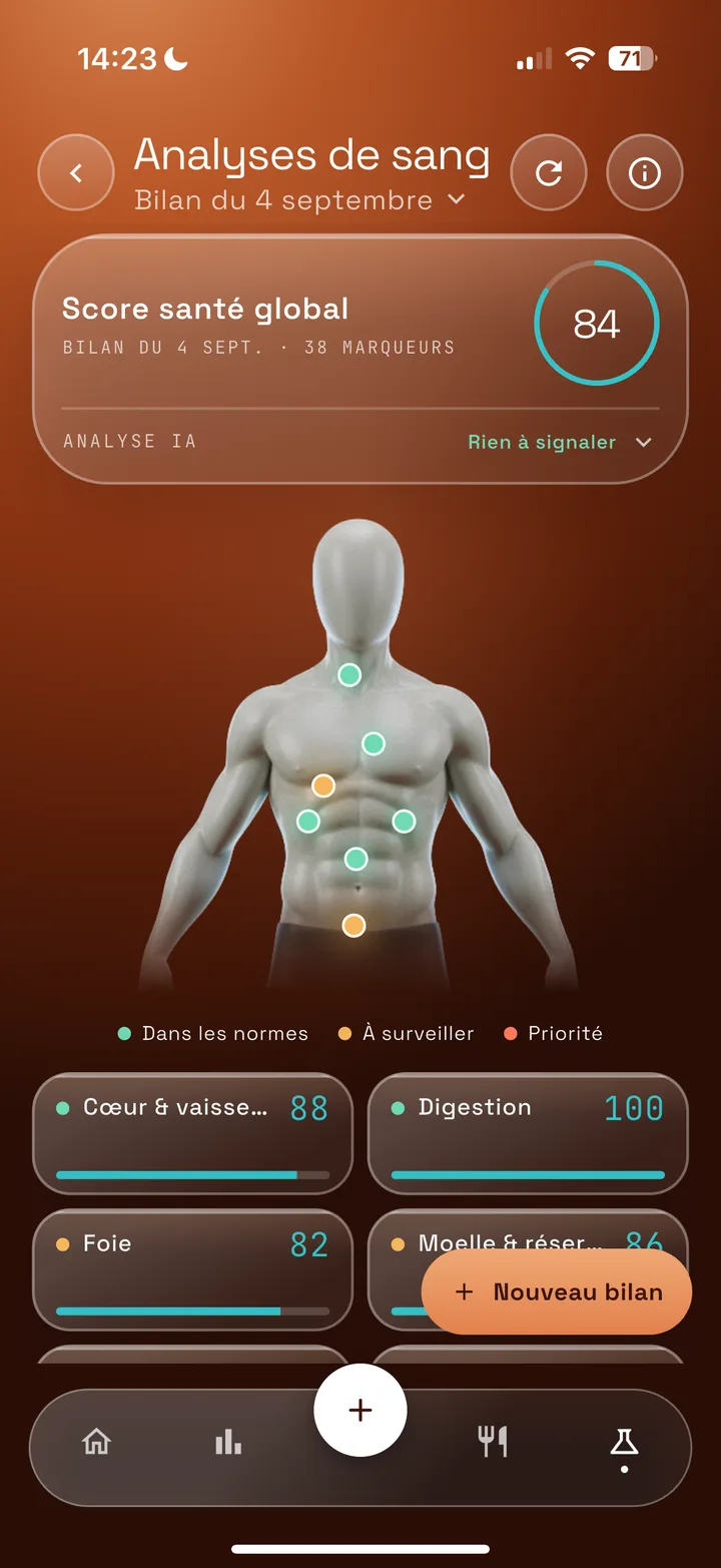 Écran analyses de sang d'Anawiri, bilan du 4 septembre : score santé global 84 sur 38 marqueurs, analyse IA rien à signaler, marqueurs posés sur le corps, cœur et vaisseaux 88, digestion 100, foie 82, moelle 86